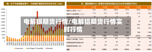 电解银期货行情/电解铝期货行情实时行情