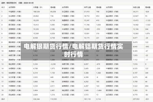 电解银期货行情/电解铝期货行情实时行情-第2张图片