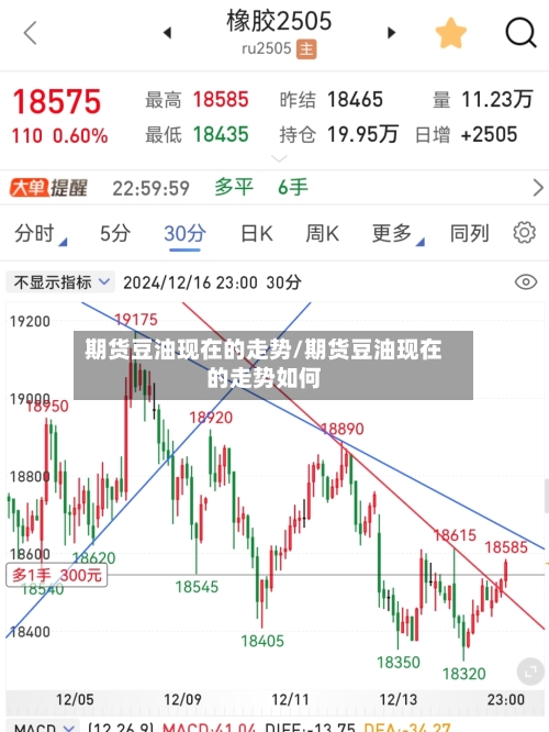 期货豆油现在的走势/期货豆油现在的走势如何-第3张图片