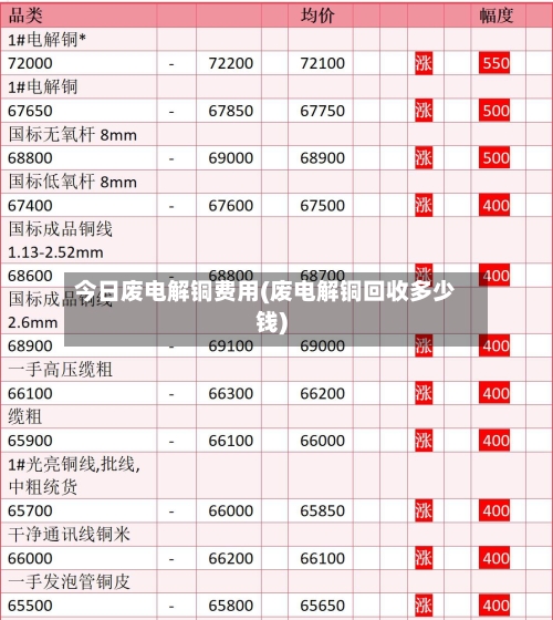 今日废电解铜费用(废电解铜回收多少钱)-第1张图片