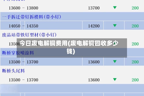 今日废电解铜费用(废电解铜回收多少钱)-第3张图片