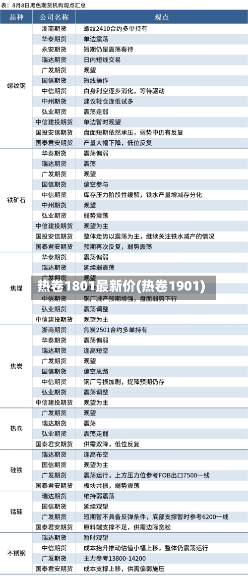 热卷1801最新价(热卷1901)