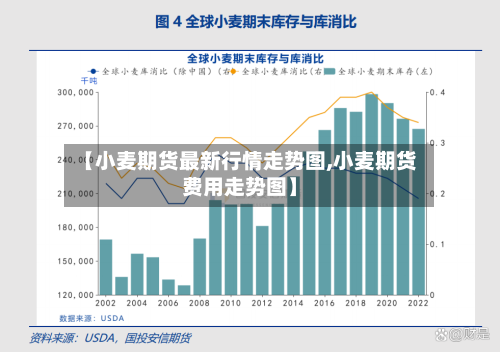 【小麦期货最新行情走势图,小麦期货费用走势图】-第3张图片