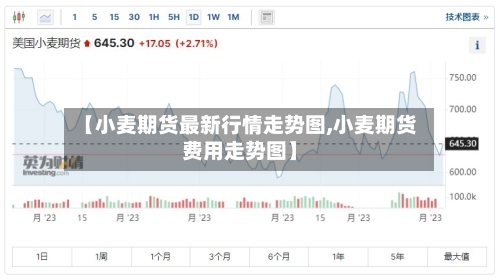 【小麦期货最新行情走势图,小麦期货费用走势图】-第1张图片
