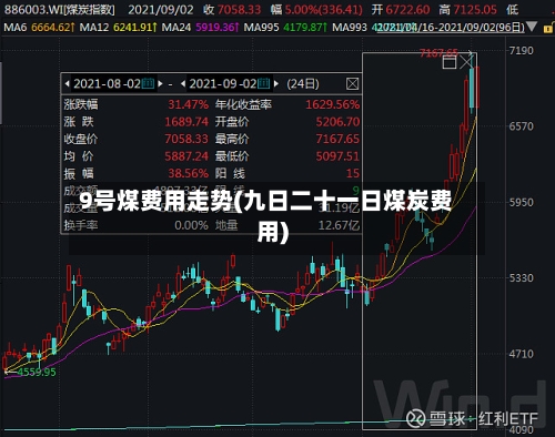 9号煤费用走势(九日二十一日煤炭费用)-第1张图片