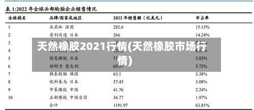 天然橡胶2021行情(天然橡胶市场行情)-第2张图片