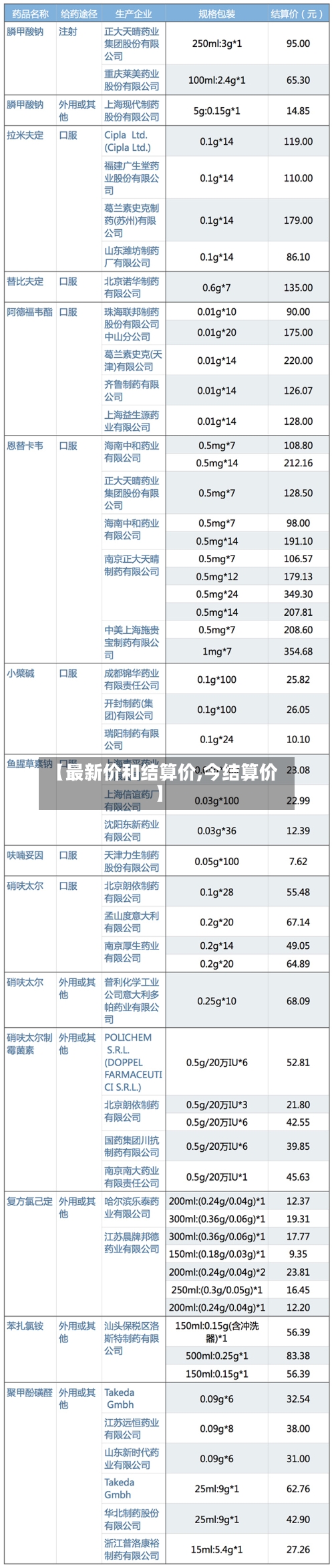 【最新价和结算价,今结算价】