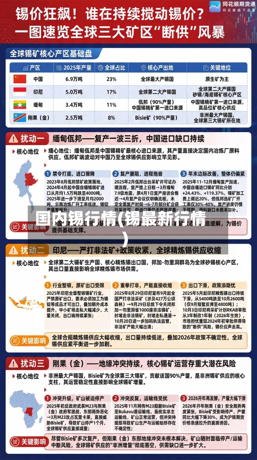 国内锡行情(锡最新行情)