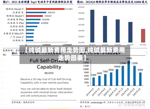 【纯碱最新费用走势图,纯碱最新费用走势图表】-第2张图片