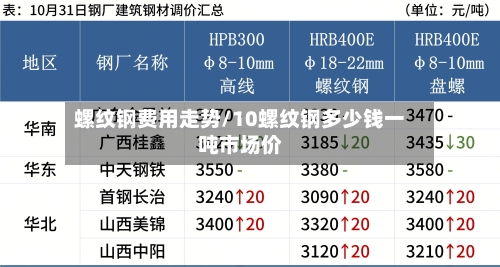 螺纹钢费用走势/10螺纹钢多少钱一吨市场价