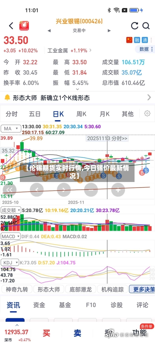 【伦锡期货实时行情,今日锡价最新情况】
