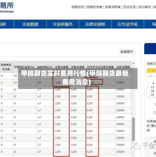 甲醉期货实时费用行情(甲醇期货最新费用消息)