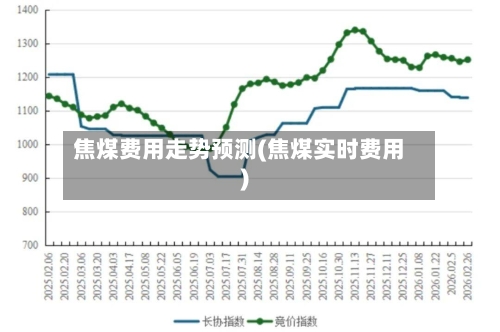 焦煤费用走势预测(焦煤实时费用)