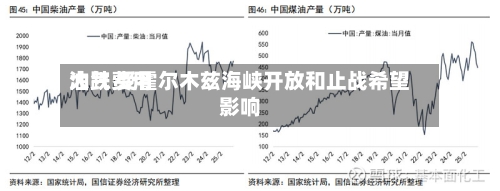 油气费用大跌 受霍尔木兹海峡开放和止战希望影响