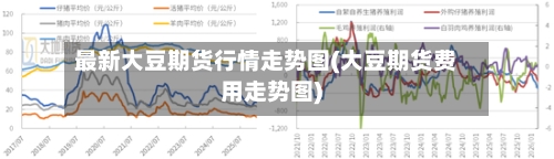 最新大豆期货行情走势图(大豆期货费用走势图)