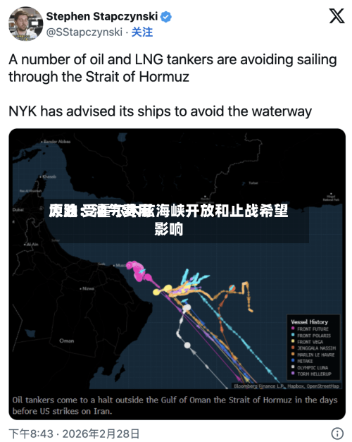 原油：油气费用大跌 受霍尔木兹海峡开放和止战希望影响