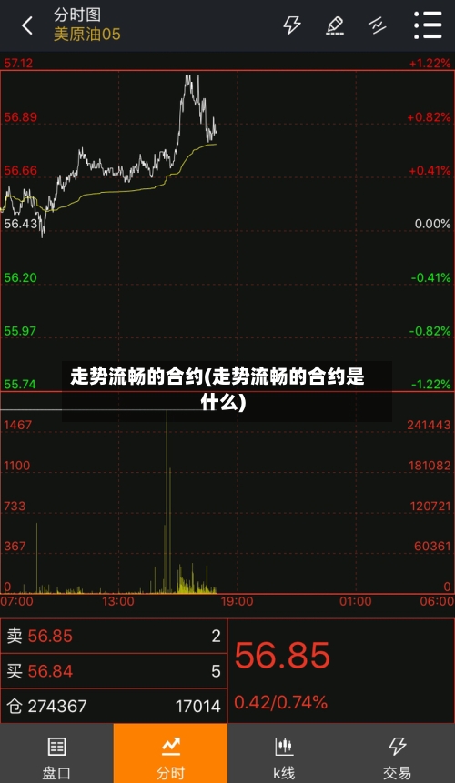 走势流畅的合约(走势流畅的合约是什么)