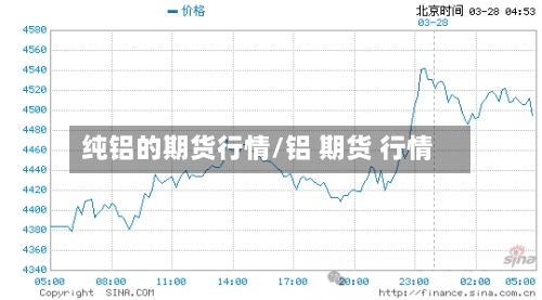 纯铝的期货行情/铝 期货 行情