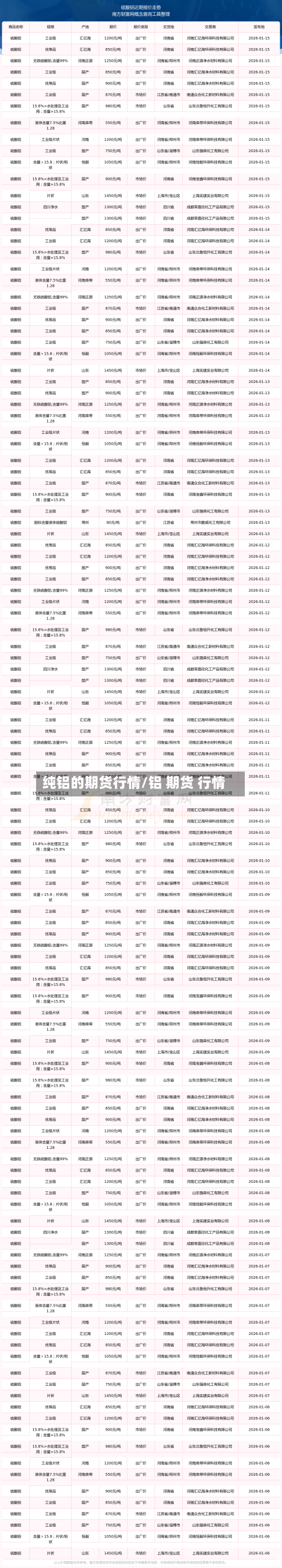 纯铝的期货行情/铝 期货 行情-第2张图片