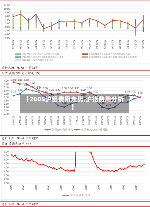 【2005沪铝费用走势,沪铝费用分析】-第2张图片