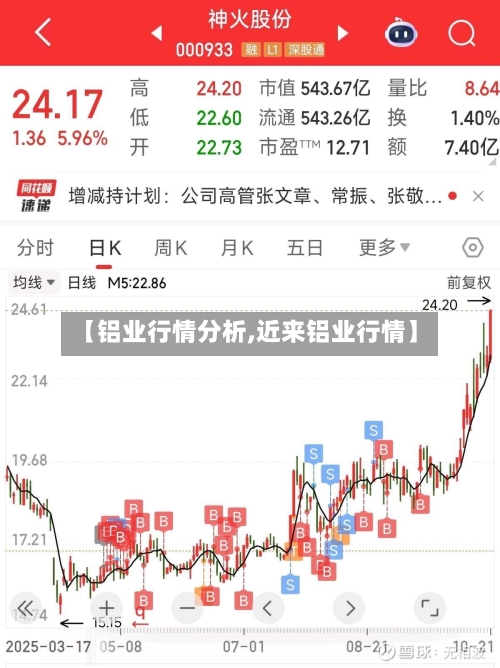 【铝业行情分析,近来铝业行情】-第2张图片