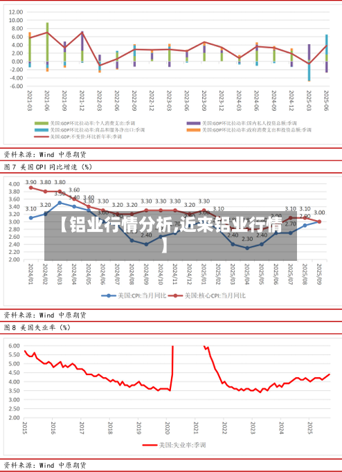 【铝业行情分析,近来铝业行情】