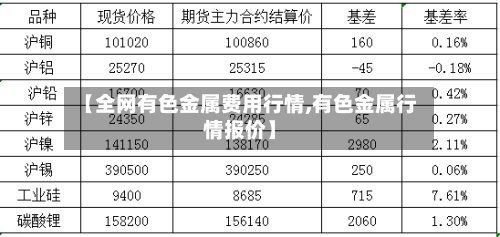 【全网有色金属费用行情,有色金属行情报价】