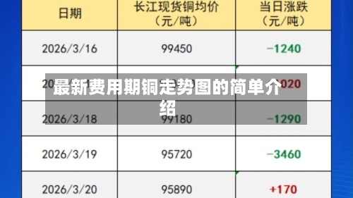 最新费用期铜走势图的简单介绍