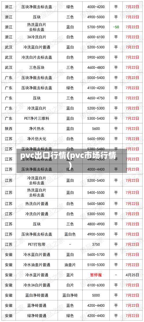 pvc出口行情(pvc市场行情)