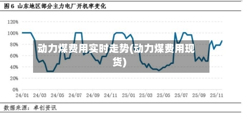 动力煤费用实时走势(动力煤费用现货)