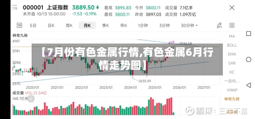 【7月份有色金属行情,有色金属6月行情走势图】