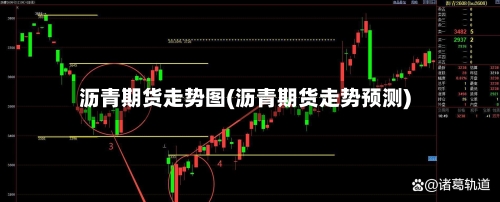 沥青期货走势图(沥青期货走势预测)