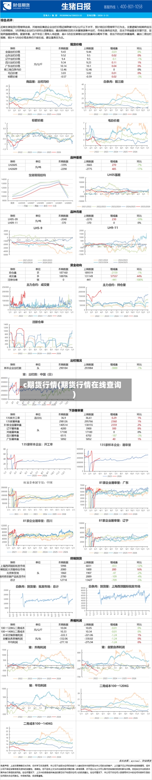 c期货行情(期货行情在线查询)-第1张图片