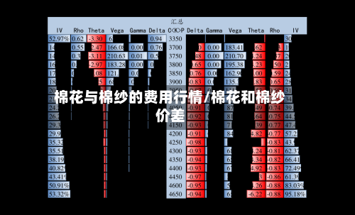 棉花与棉纱的费用行情/棉花和棉纱价差