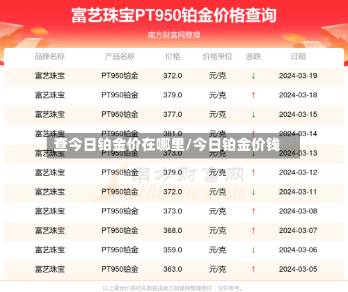 查今日铂金价在哪里/今日铂金价钱