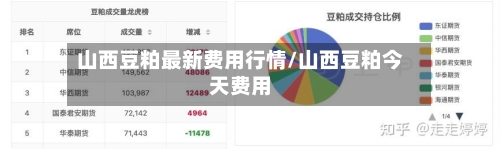 山西豆粕最新费用行情/山西豆粕今天费用