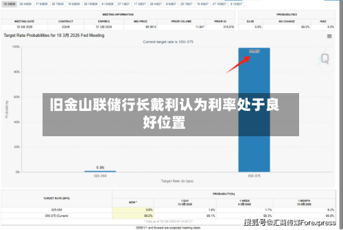 旧金山联储行长戴利认为利率处于良好位置