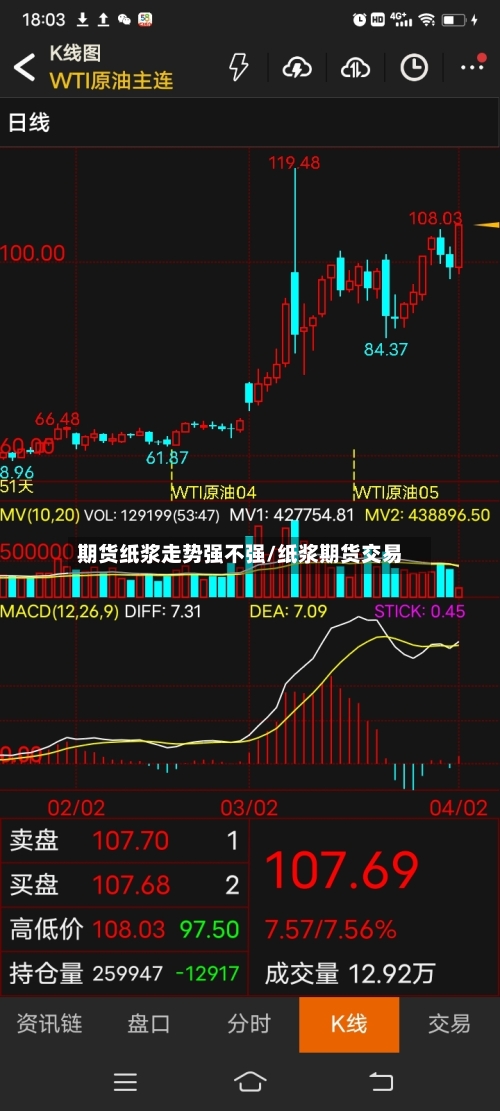 期货纸浆走势强不强/纸浆期货交易