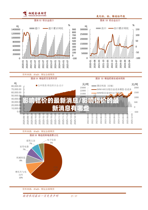 影响铝价的最新消息/影响铝价的最新消息有哪些