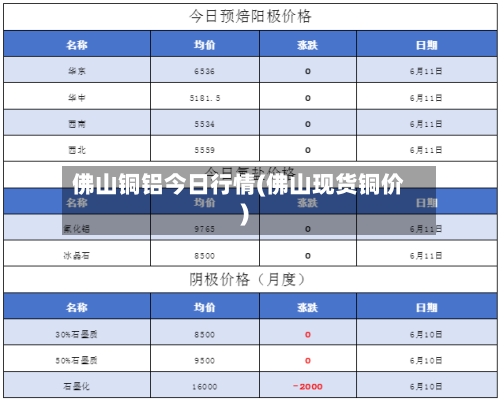 佛山铜铝今日行情(佛山现货铜价)