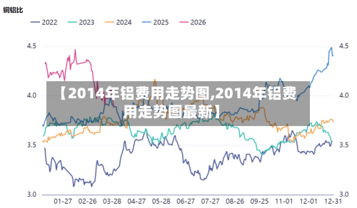 【2014年铝费用走势图,2014年铝费用走势图最新】-第2张图片