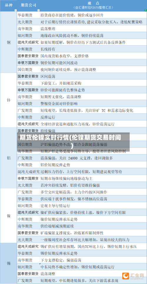 期货伦镍实时行情(伦镍期货交易时间)