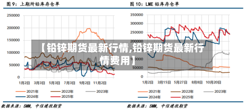 【铅锌期货最新行情,铅锌期货最新行情费用】-第3张图片