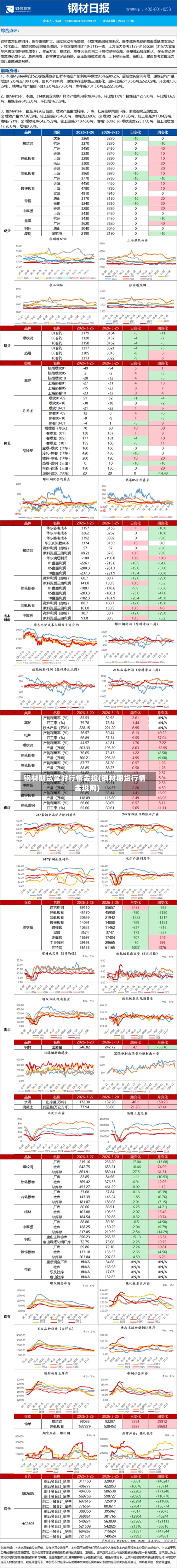 钢材期货实时行情金投(钢材期货行情金投网)