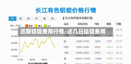 近期铝锭费用行情/近几日铝锭费用