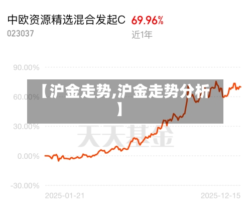 【沪金走势,沪金走势分析】