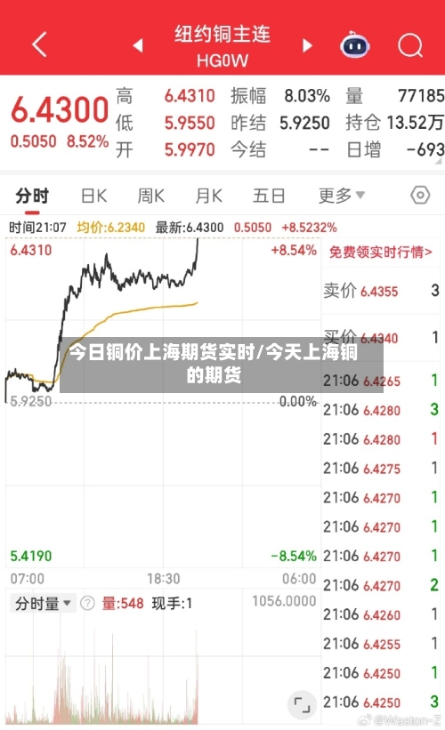 今日铜价上海期货实时/今天上海铜的期货