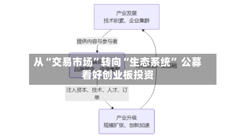 从“交易市场”转向“生态系统” 公募看好创业板投资
