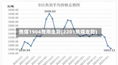 焦煤1904费用走势(2201焦煤走势)-第2张图片
