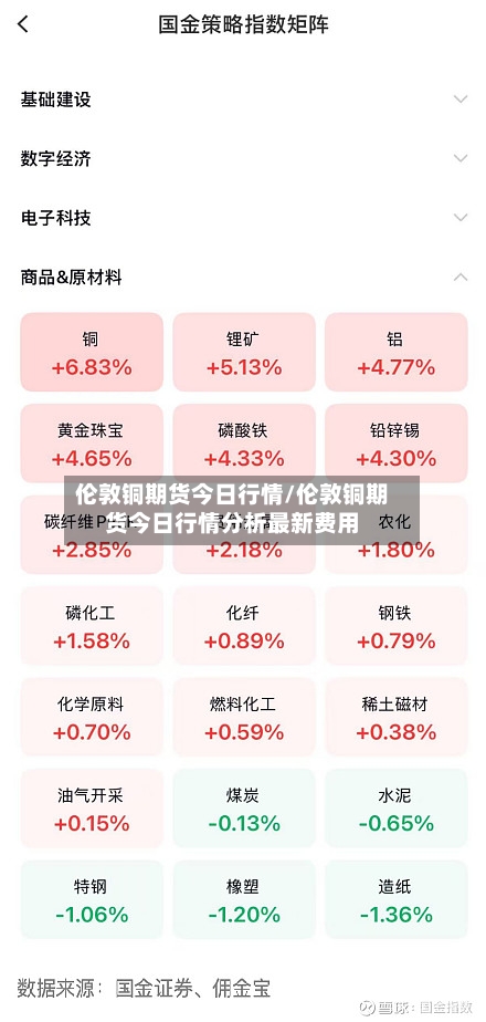 伦敦铜期货今日行情/伦敦铜期货今日行情分析最新费用-第2张图片